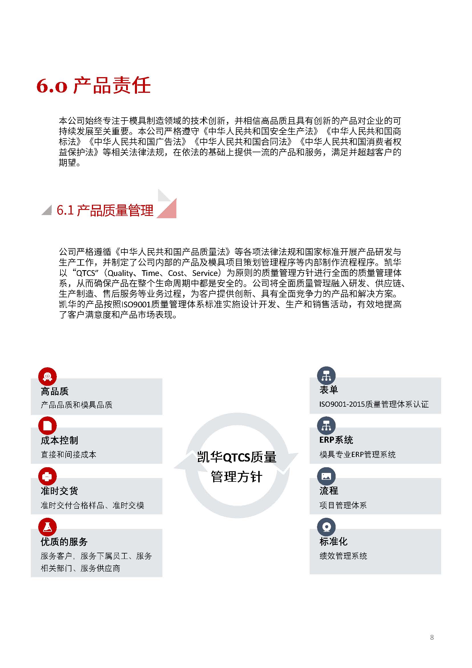 娴欐睙鍑崕妯″叿鏈夐檺鍏徃ESG鎶ュ憡銆愭帓鐗堛€?815(1)_椤甸潰_08.jpg
