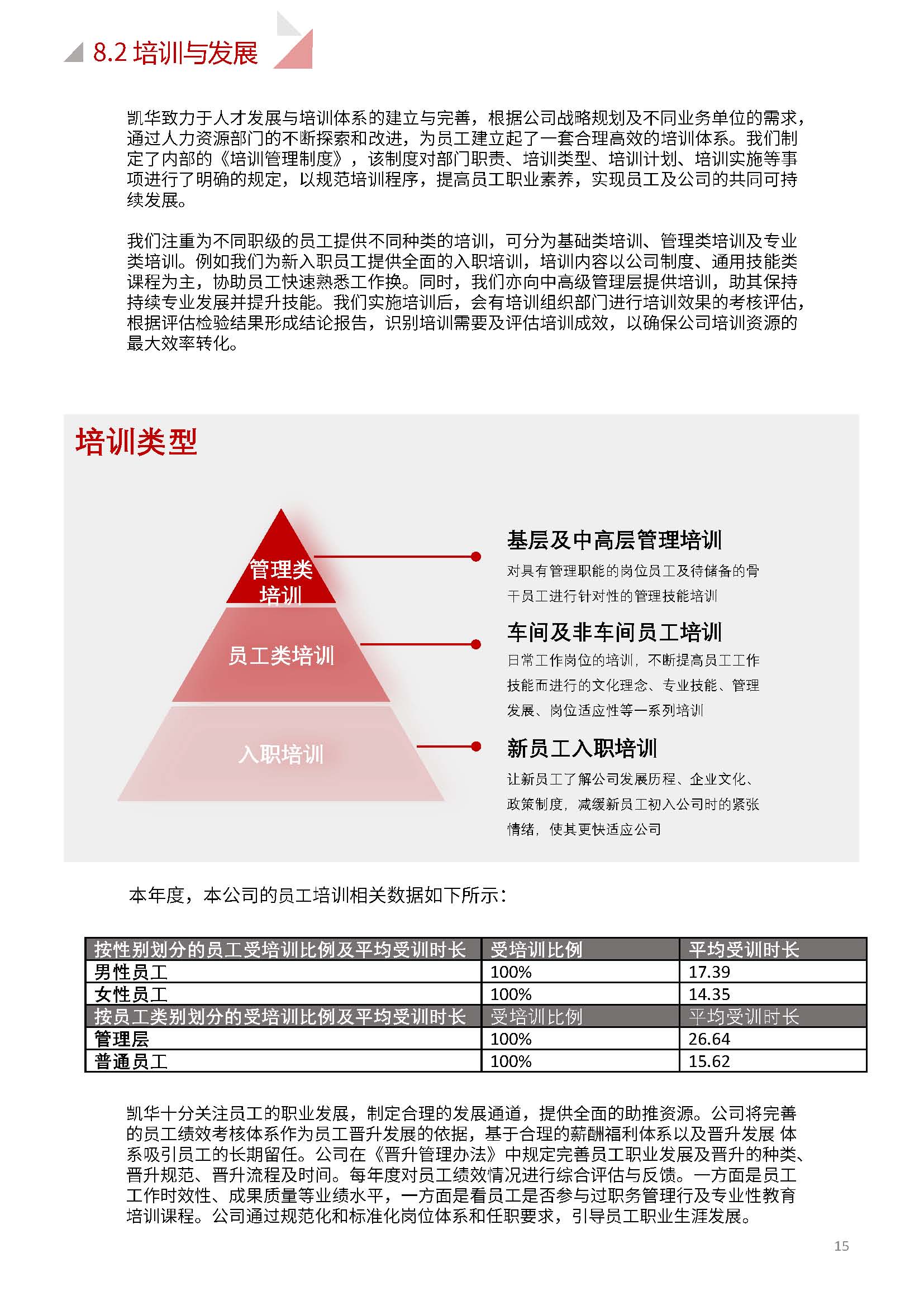 娴欐睙鍑崕妯″叿鏈夐檺鍏徃ESG鎶ュ憡銆愭帓鐗堛€?815(1)_椤甸潰_15.jpg