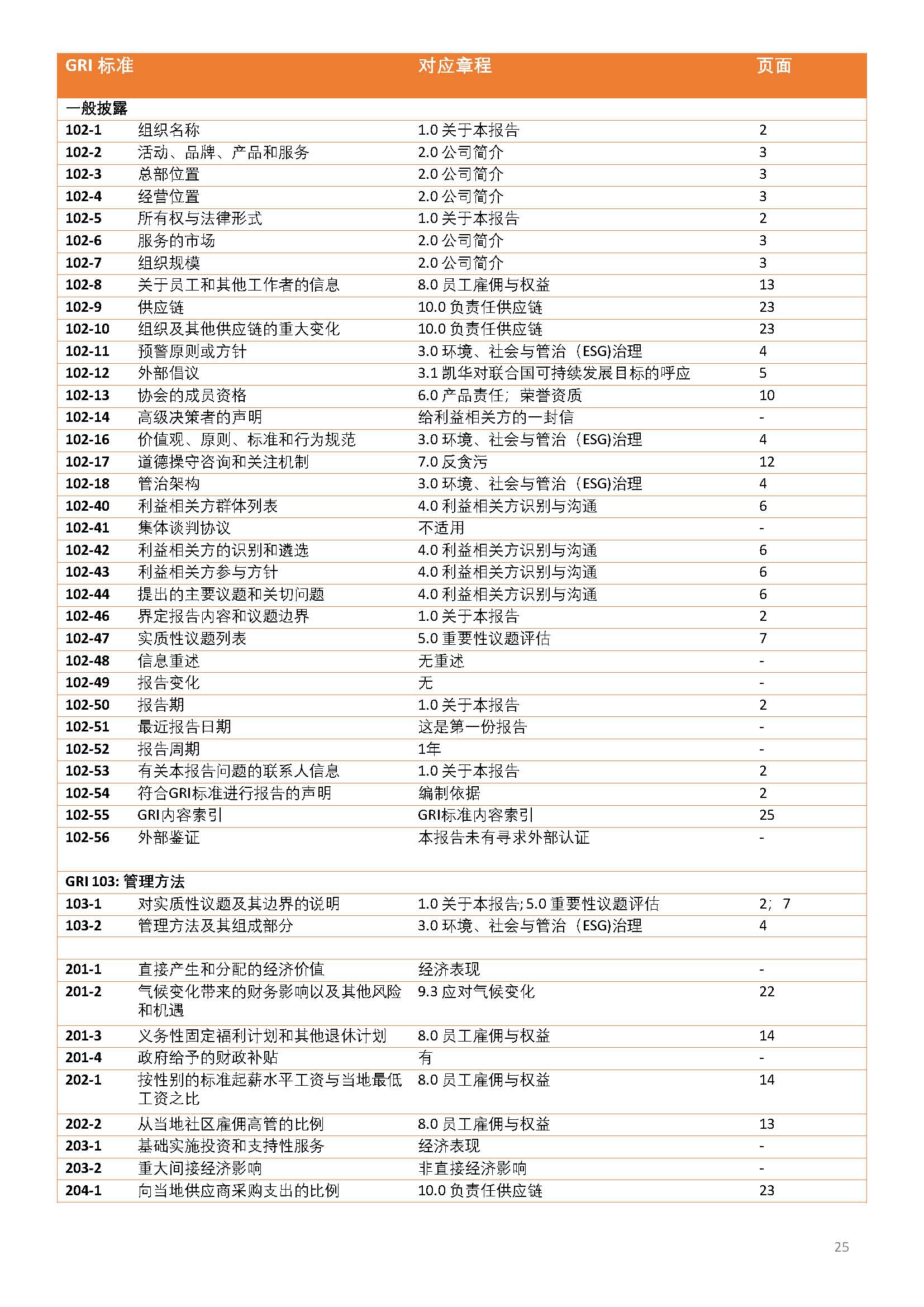 娴欐睙鍑崕妯″叿鏈夐檺鍏徃ESG鎶ュ憡銆愭帓鐗堛€?815(1)_椤甸潰_25.jpg