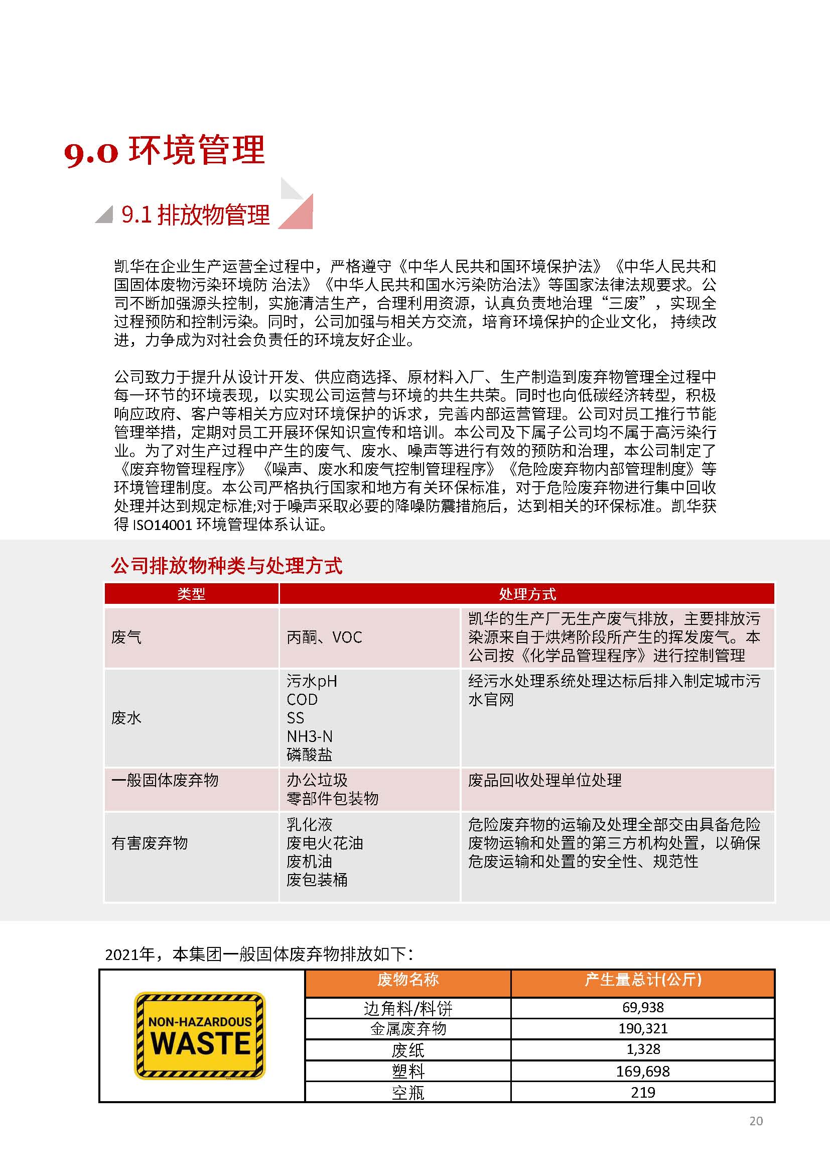 娴欐睙鍑崕妯″叿鏈夐檺鍏徃ESG鎶ュ憡銆愭帓鐗堛€?815(1)_椤甸潰_20.jpg
