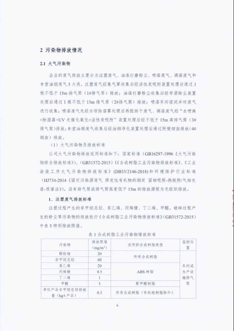 闈栧嚡妯″-2024骞村害鐜淇℃伅鎶湶鎶ュ憡_Page6.png 闈栧嚡妯″-2024骞村害鐜淇℃伅鎶湶鎶ュ憡_Page6.png