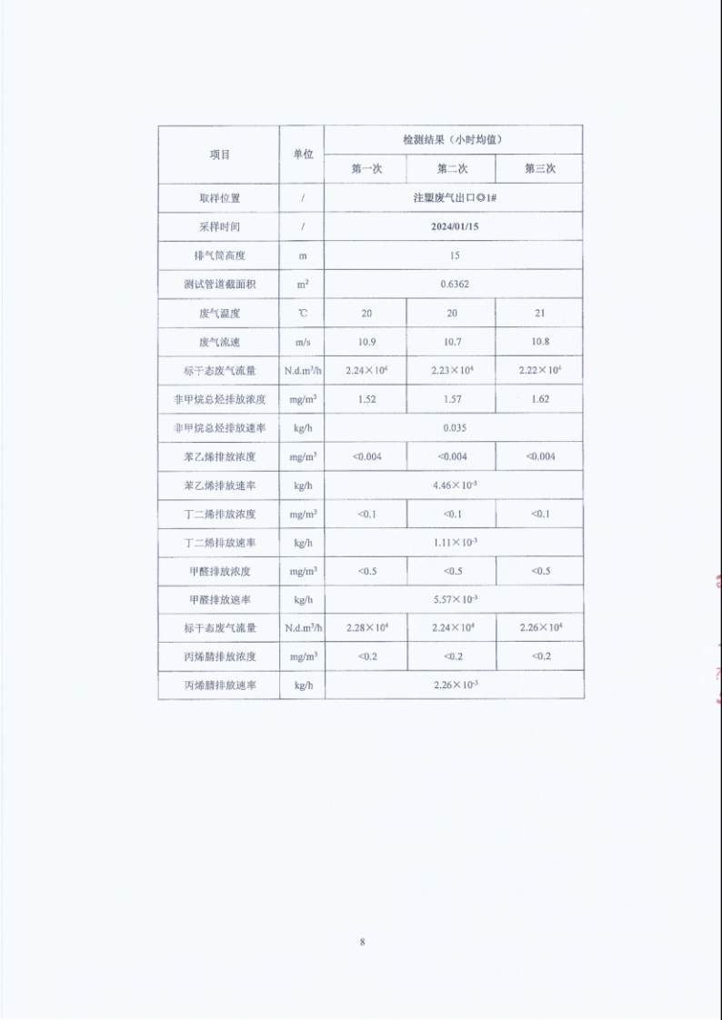 闈栧嚡妯″-2024骞村害鐜淇℃伅鎶湶鎶ュ憡_Page8.png 闈栧嚡妯″-2024骞村害鐜淇℃伅鎶湶鎶ュ憡_Page8.png