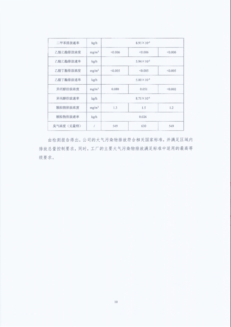 闈栧嚡妯″-2024骞村害鐜淇℃伅鎶湶鎶ュ憡_Page10.png 闈栧嚡妯″-2024骞村害鐜淇℃伅鎶湶鎶ュ憡_Page10.png