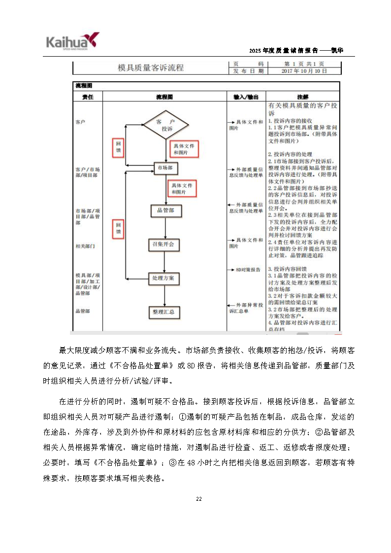 14-璐ㄩ噺璇氫俊鎶ュ憡鈥斿嚡鍗?1)_Page25.png
