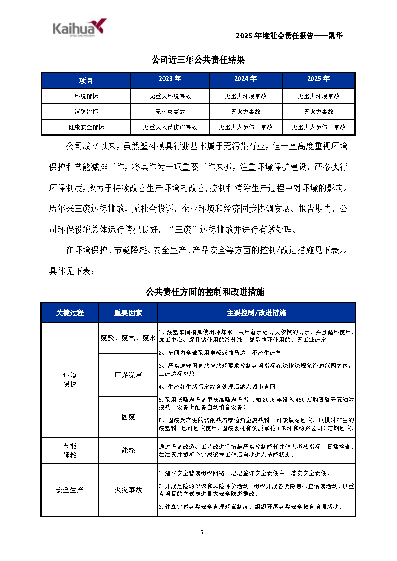14-绀句細璐ｄ换鎶ュ憡-鍑崕(1)_Page5.png