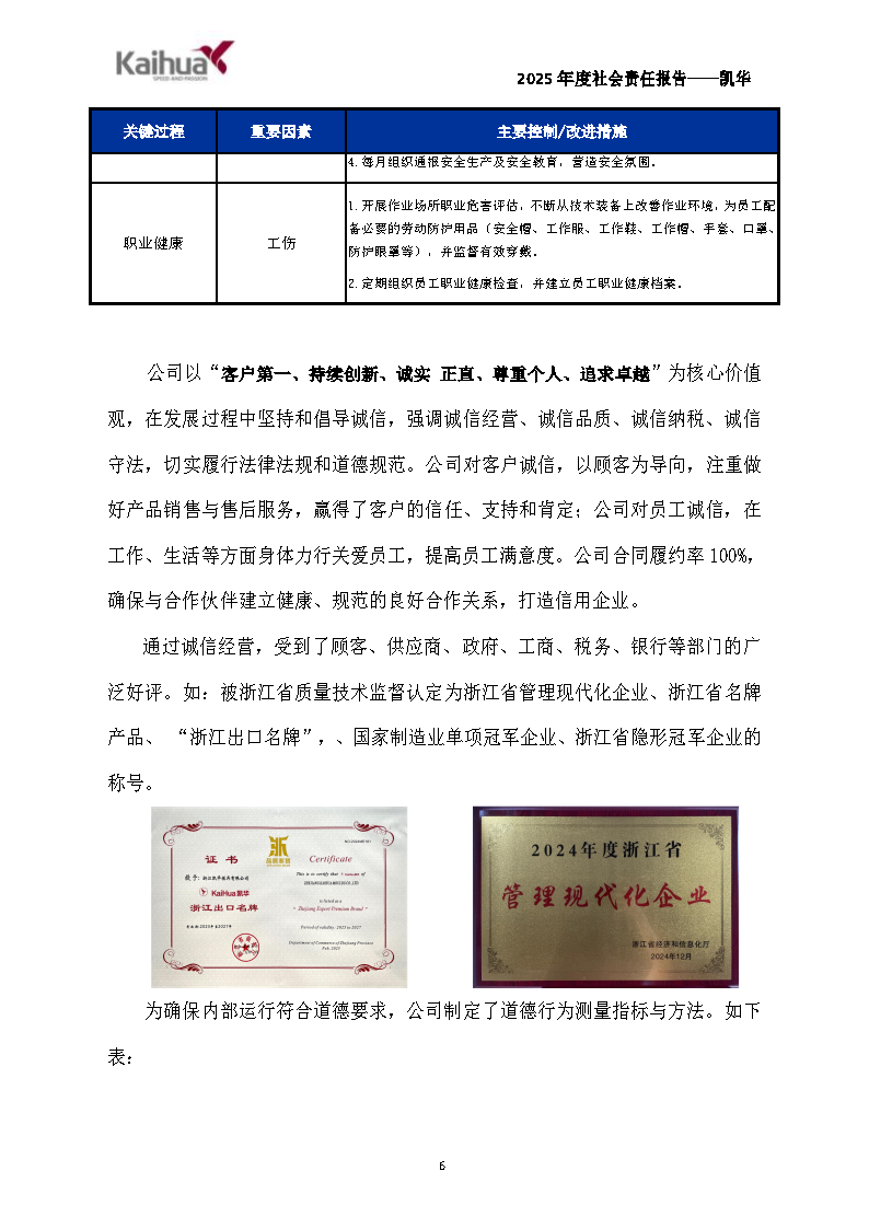 14-绀句細璐ｄ换鎶ュ憡-鍑崕(1)_Page6.png