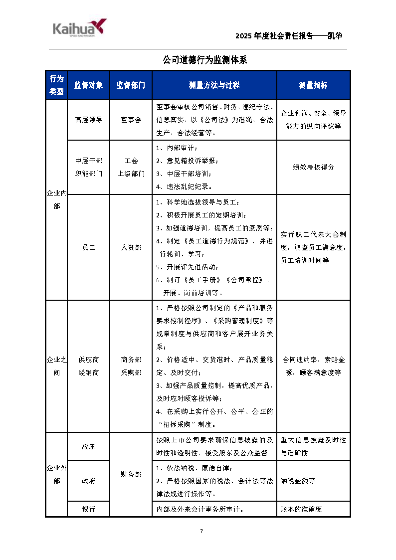 14-绀句細璐ｄ换鎶ュ憡-鍑崕(1)_Page7.png