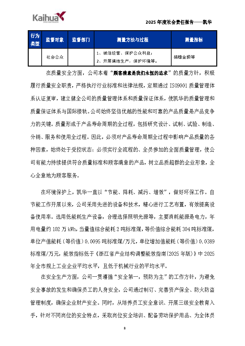 14-绀句細璐ｄ换鎶ュ憡-鍑崕(1)_Page8.png